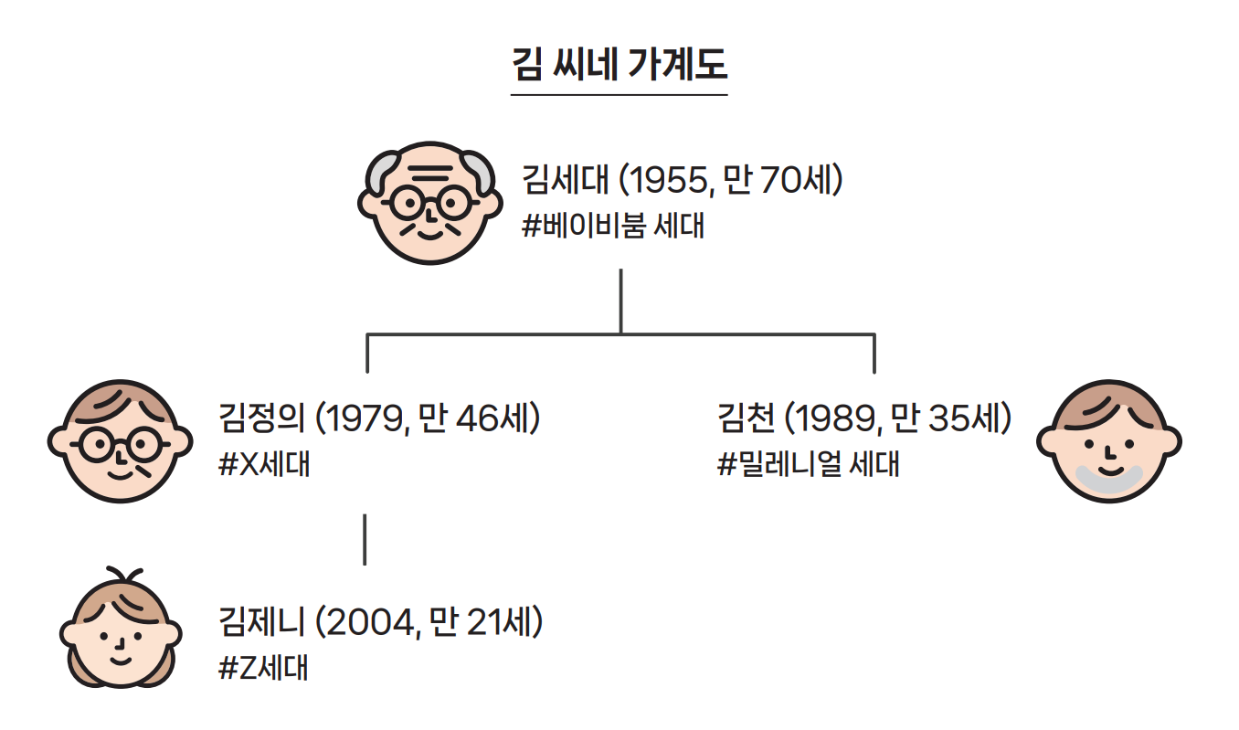 710189005